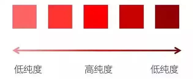 穿衣的颜色搭配