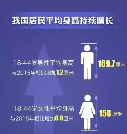 高胖男生穿衣搭配 中国人平均高了也胖了！你属于高胖，高瘦，矮胖，矮瘦哪一款？