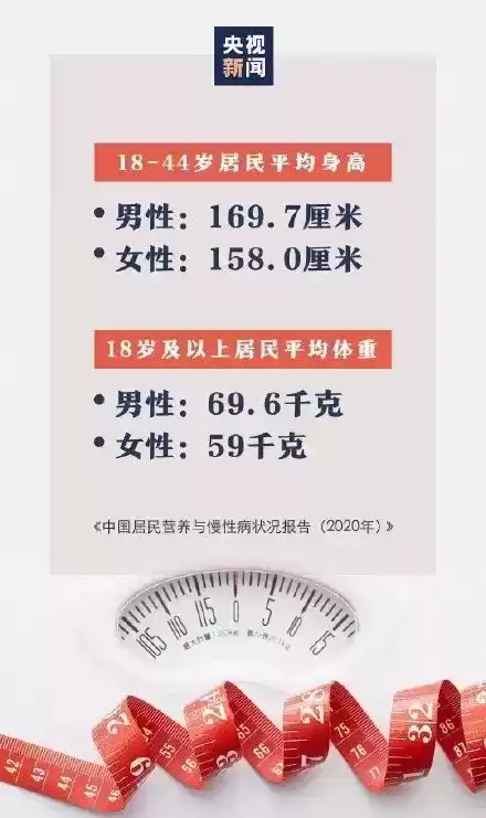高胖男生穿衣搭配 中国人平均高了也胖了！你属于高胖，高瘦，矮胖，矮瘦哪一款？