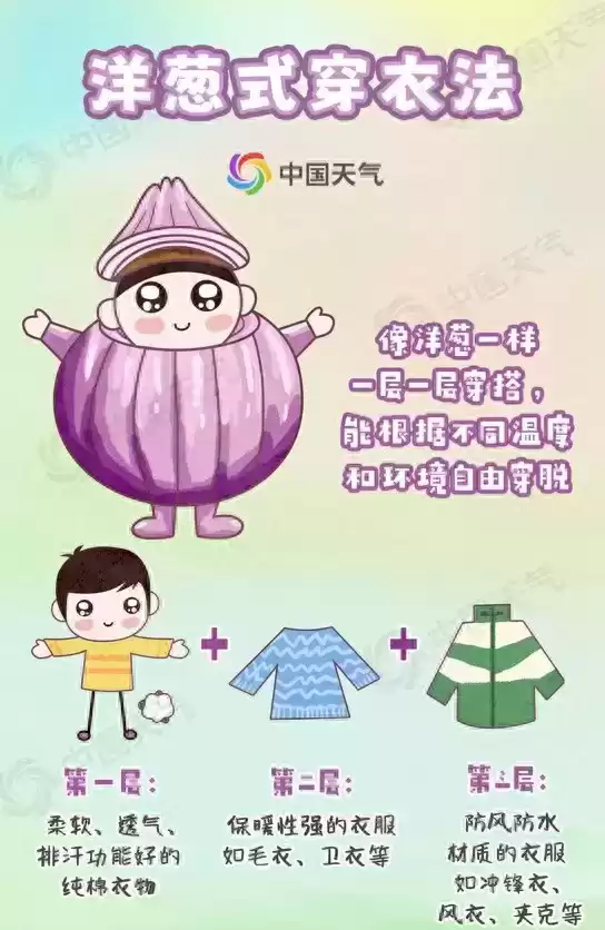 冬季穿衣搭配全攻略：冷空气来袭，全国穿衣指数详解