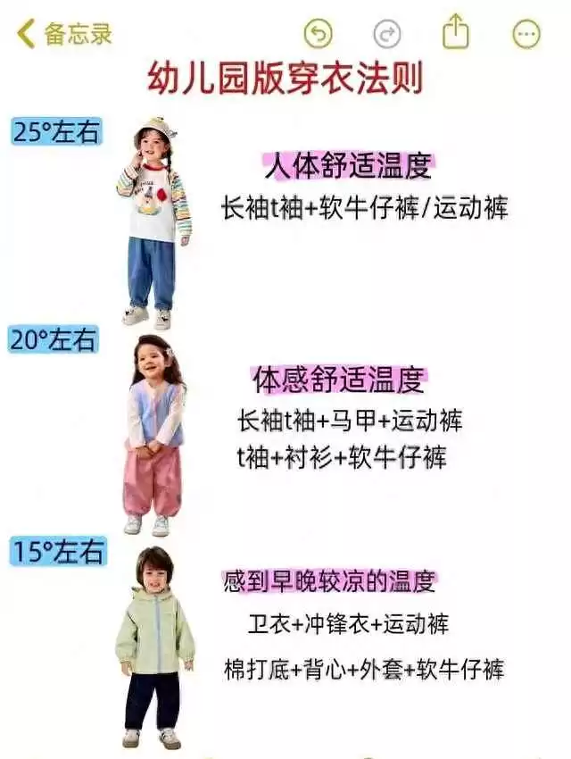 秋季儿童穿衣搭配 幼儿园娃穿衣别瞎穿！这篇“温度-穿搭”指南，让娃舒适不生病