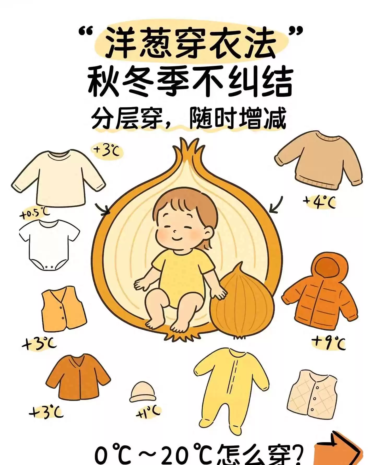 深秋婴儿穿衣搭配指南：宝妈必藏的四季穿衣秘诀，告别穿多穿少烦恼