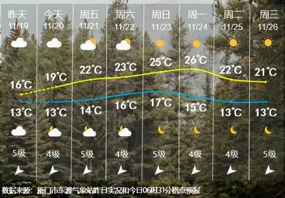 夏季学生穿衣指南:孩子35度裹外套,13度穿短袖!妈妈们,你家娃今天穿对了吗?