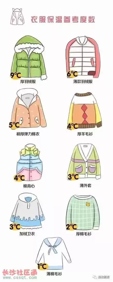 三亚2017穿衣搭配指南：全国穿衣指数地图来了，看看你那里需要添衣吗