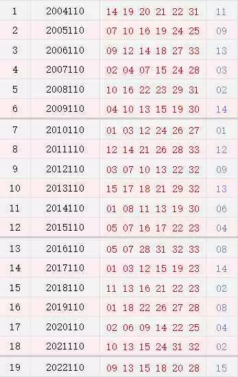 110这三个数字背后的守护密码 110这三个数字背后的守护密码