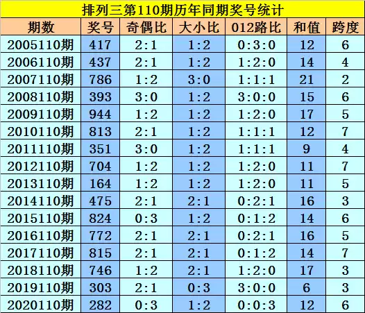 110这三个数字背后的守护密码