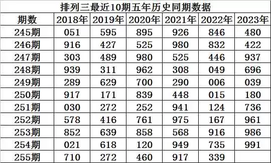 哎呀妈呀，你可别小瞧255这个数字，它背后的门道可多了去了！