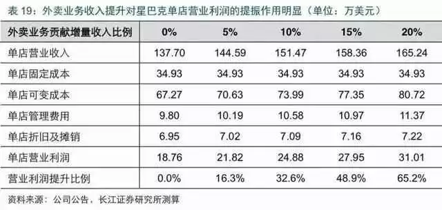 客单价揭秘，生意翻盘就靠它