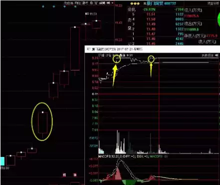 打板整理原来是这样玩的 读懂它你才能拿住涨停股