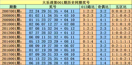 解开32码的秘密：从烟草到网络世界的数字身份